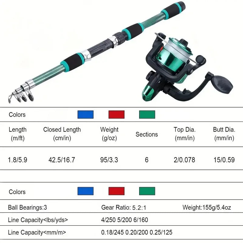 Telescopic Fishing Pole Kit